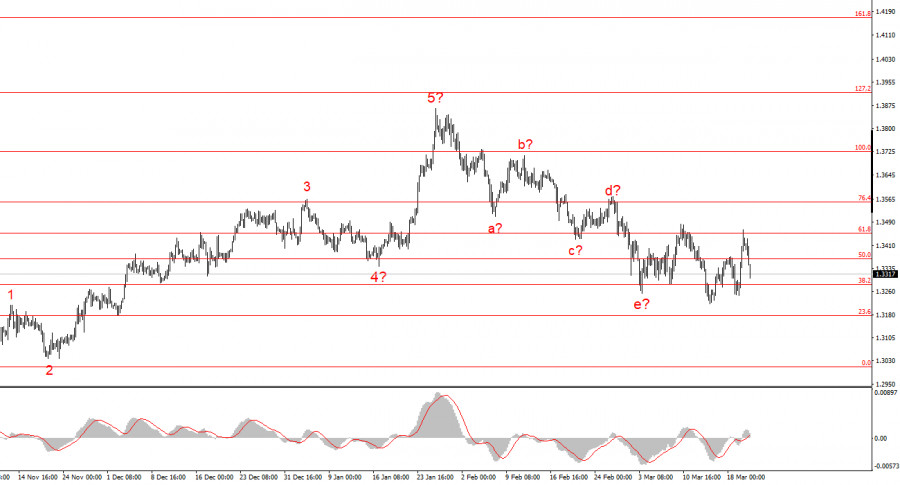 Изображение больше не актуально