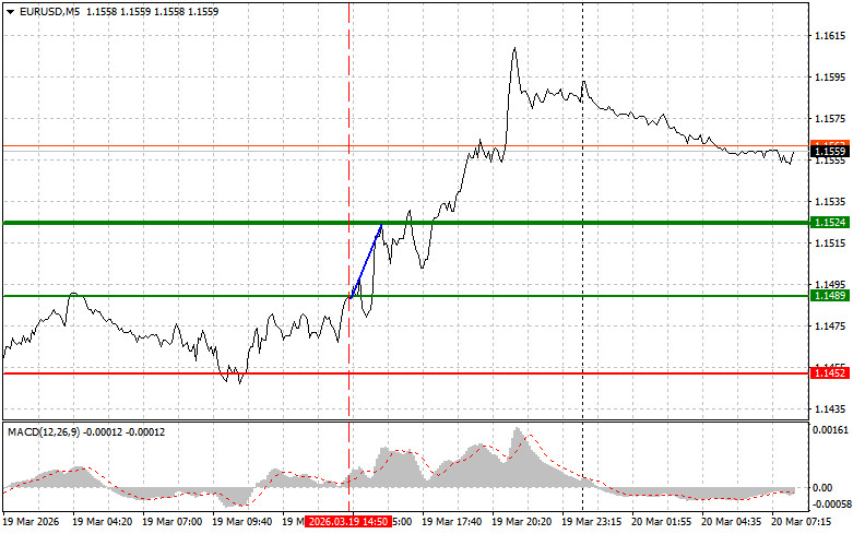 Analiza kursów walut