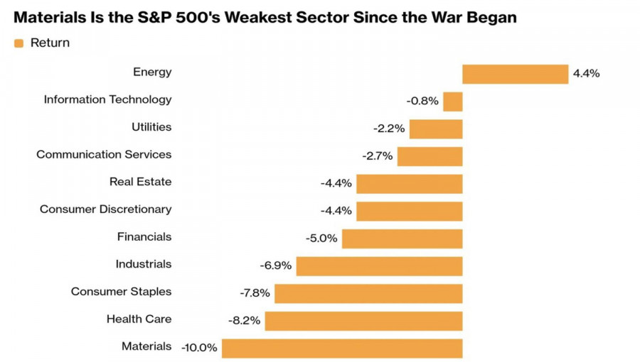 Analiza kursów walut
