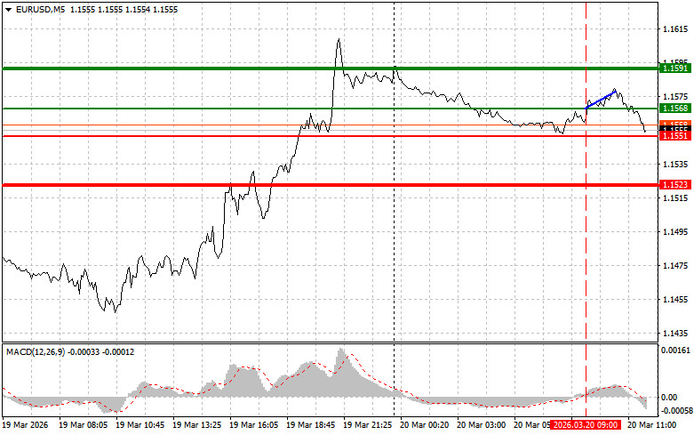 Analiza kursów walut