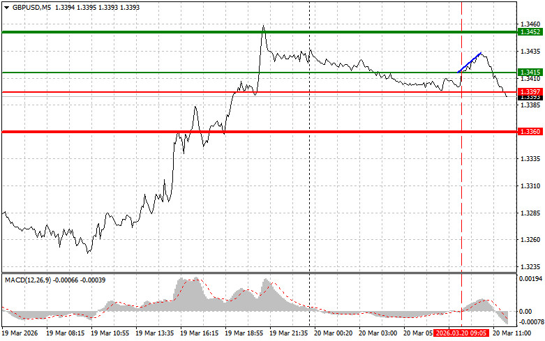 Analiza kursów walut