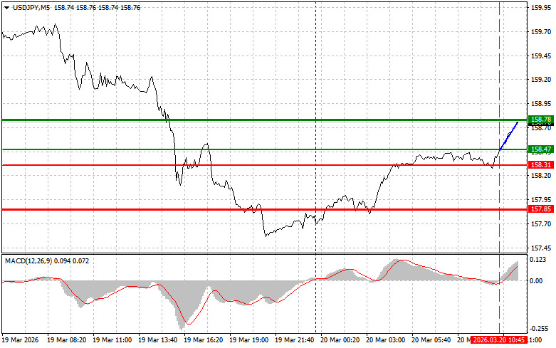 Analiza kursów walut