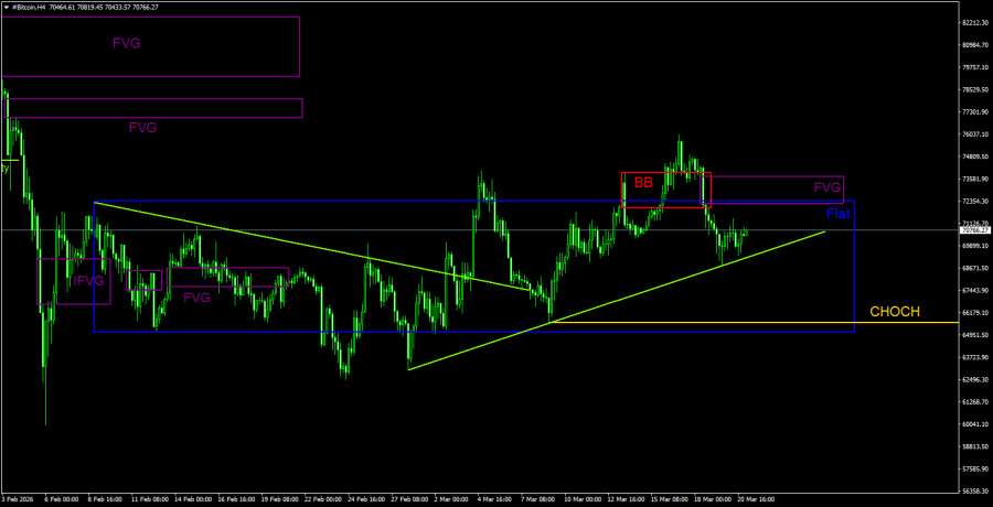 ����������� ������ �� ���������