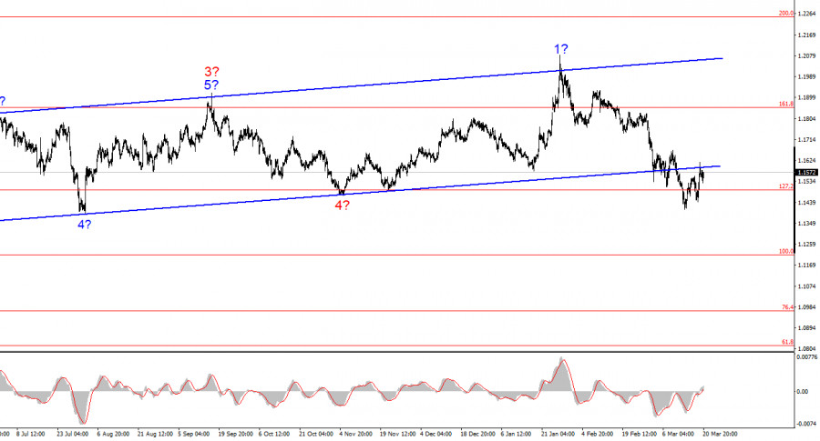 ����������� ������ �� ���������