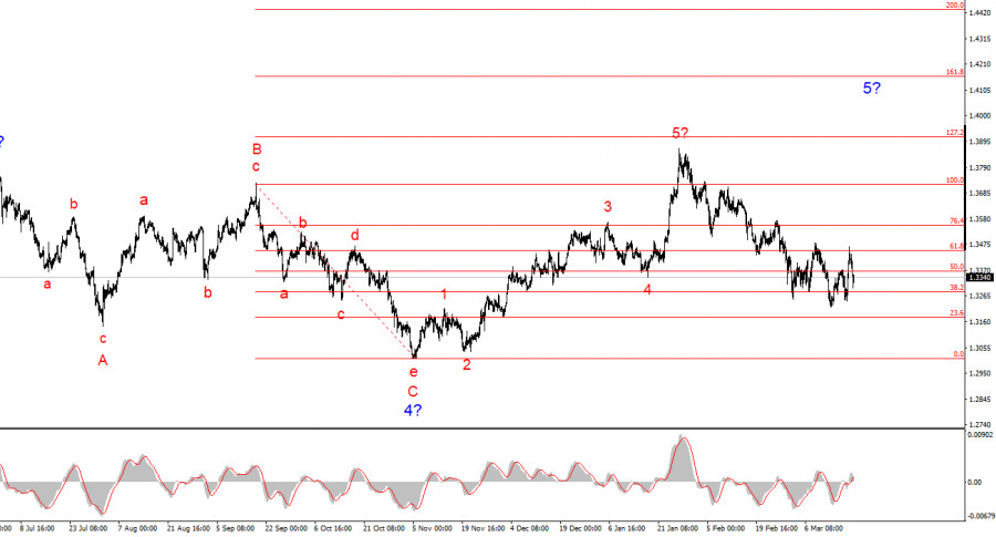 Изображение больше не актуально