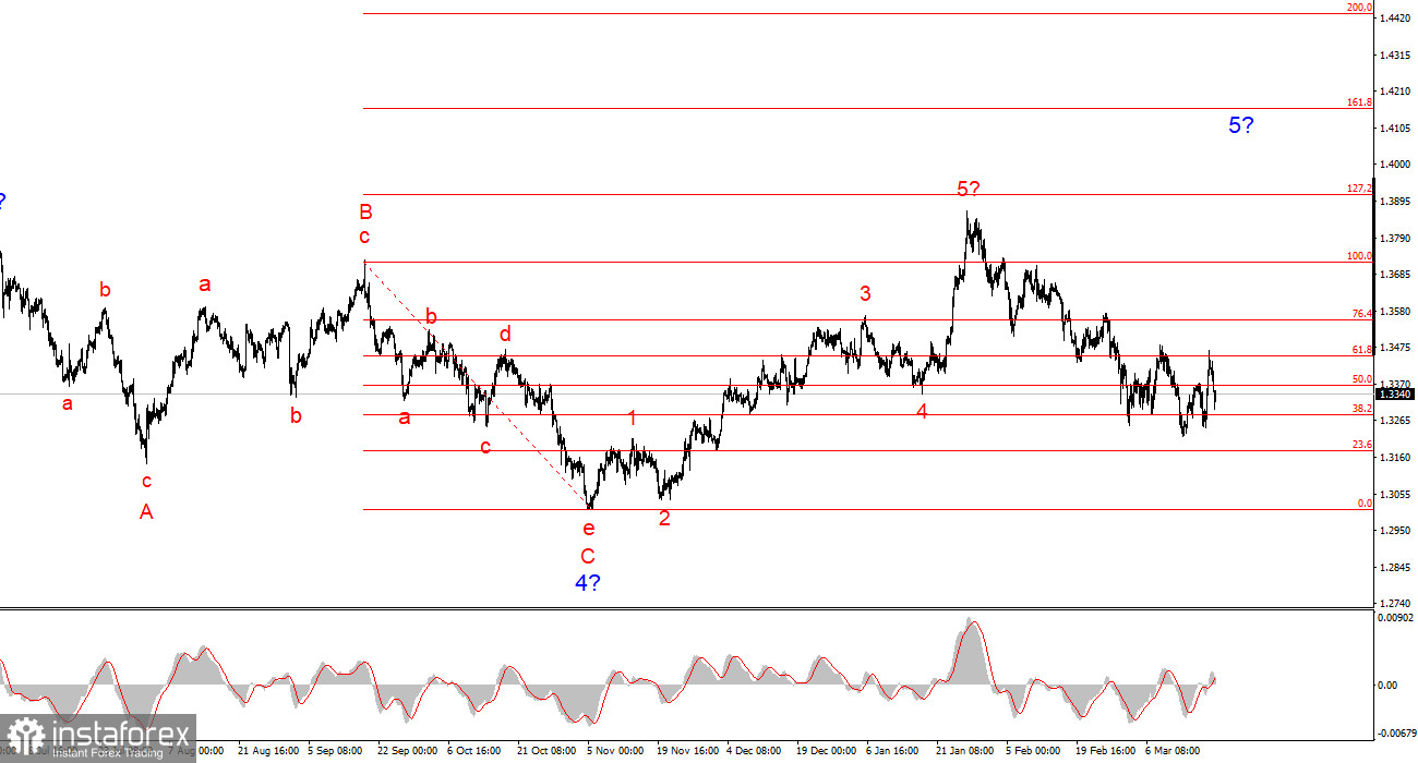 Анализ GBP/USD. Итоги недели. Банк Англии не спас фунт
