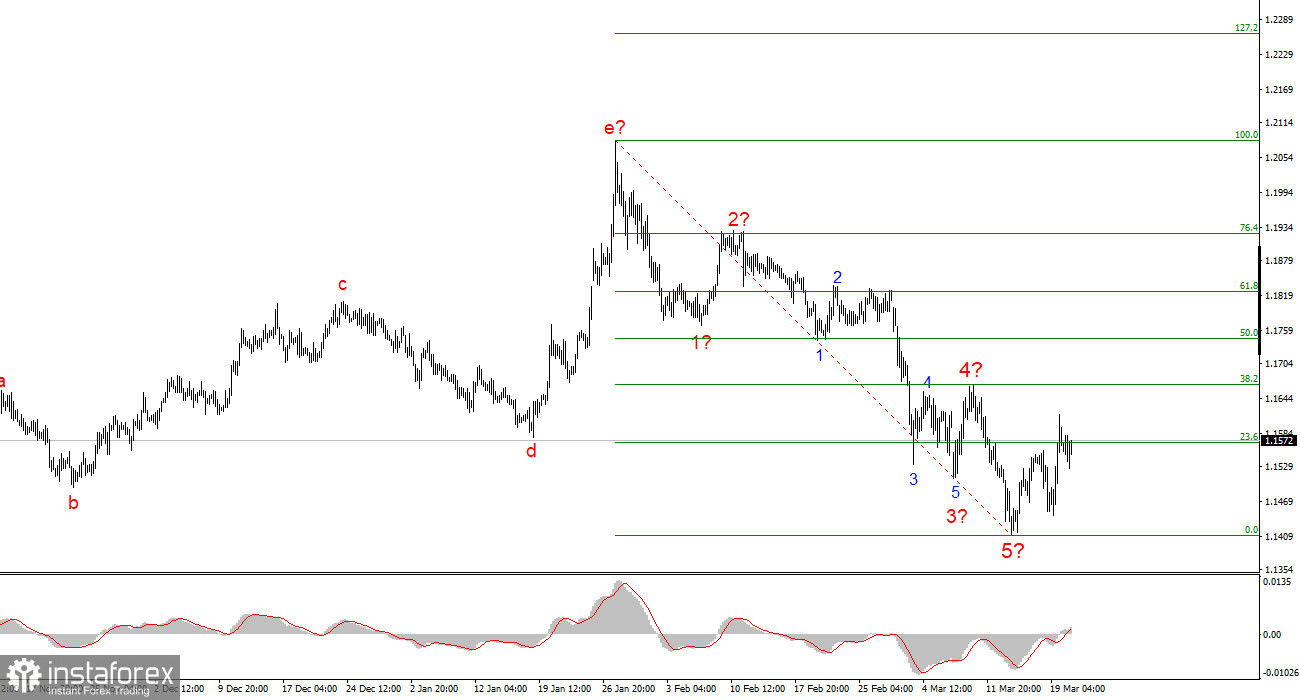 А станет ли Кевин Уорш президентом ФРС?