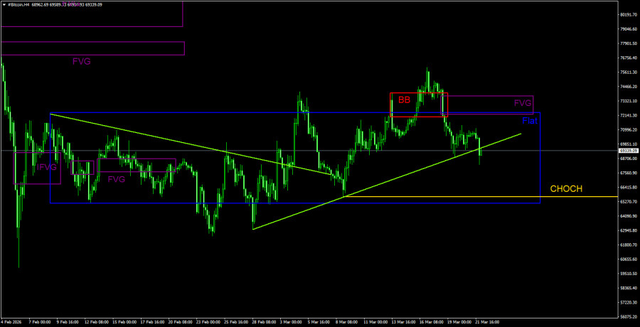 Изображение больше не актуально
