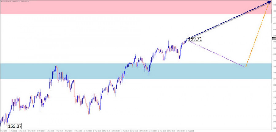 ����������� ������ �� ���������