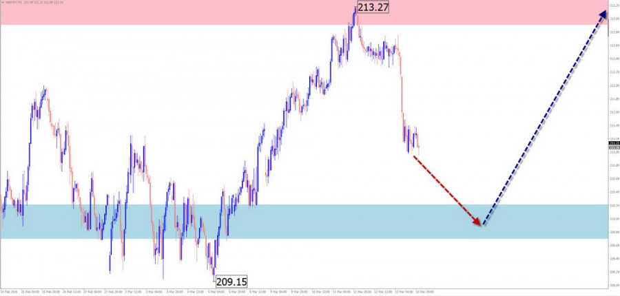 ����������� ������ �� ���������