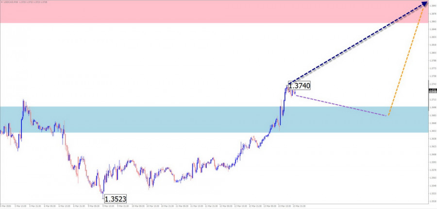 ����������� ������ �� ���������