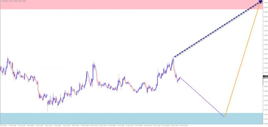 ����������� ������ �� ���������