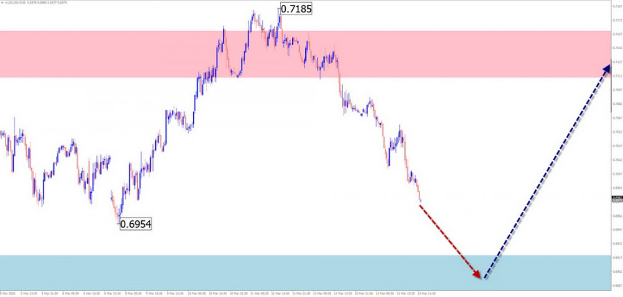 ����������� ������ �� ���������