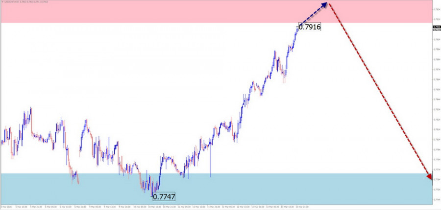 ����������� ������ �� ���������