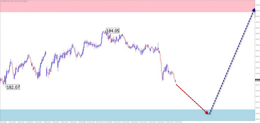 ����������� ������ �� ���������