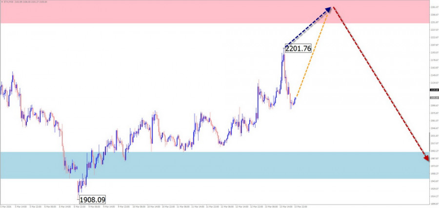 ����������� ������ �� ���������