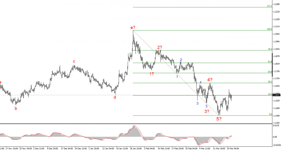 ����������� ������ �� ���������