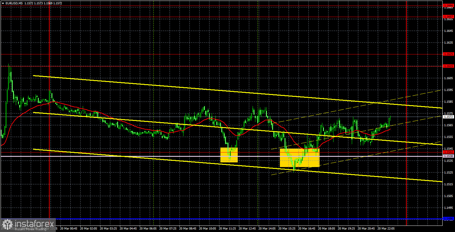 Торговые рекомендации и разбор сделок по EUR/USD на 23 марта. Неделя новая, проблемы старые.