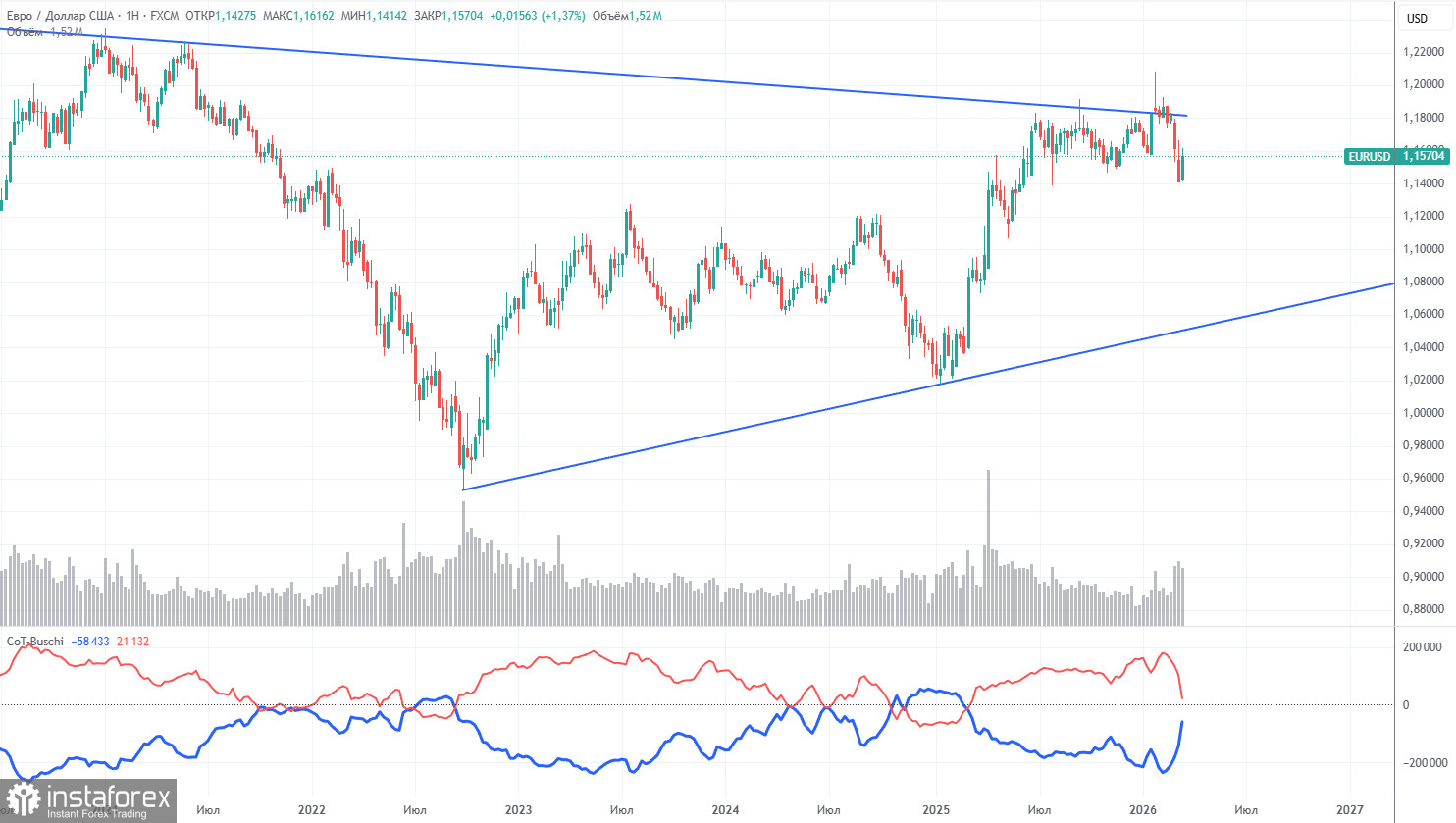 Торговые рекомендации и разбор сделок по EUR/USD на 23 марта. Неделя новая, проблемы старые.