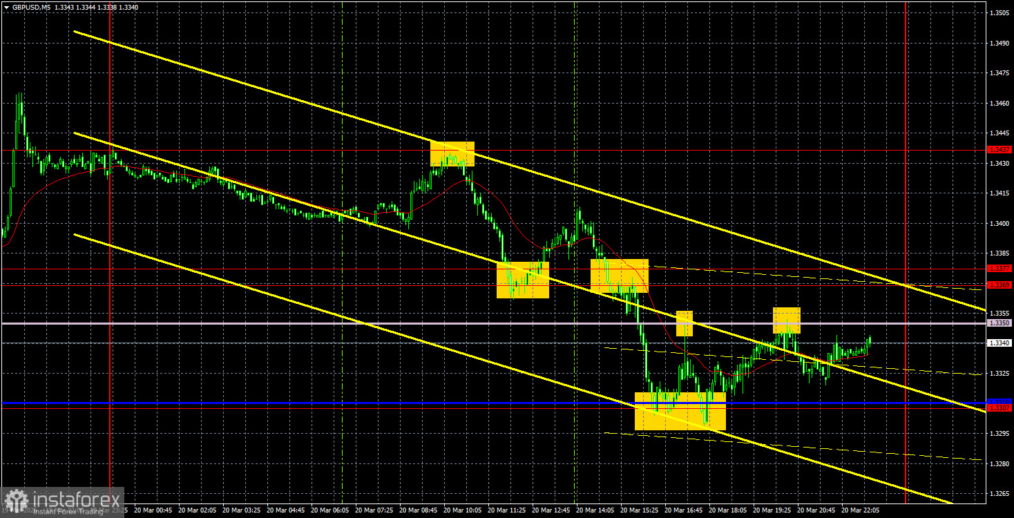 Торговые рекомендации и разбор сделок по GBP/USD на 23 марта. Фунт сдался очень быстро.