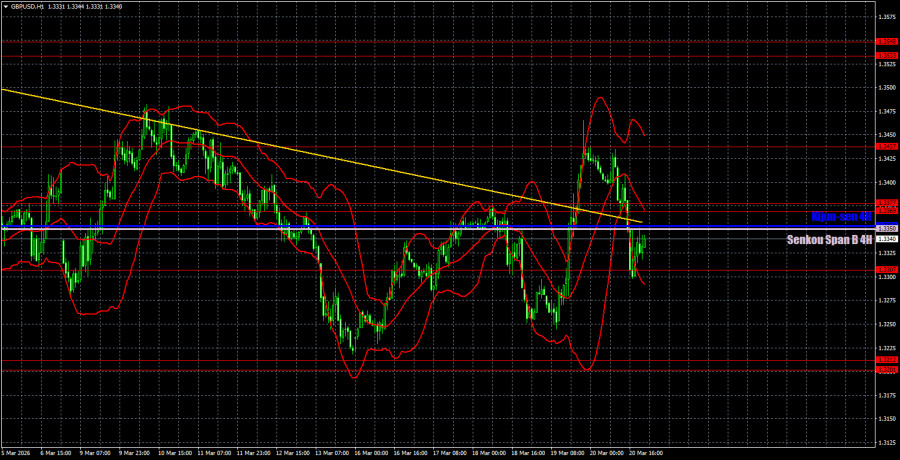 ����������� ������ �� ���������