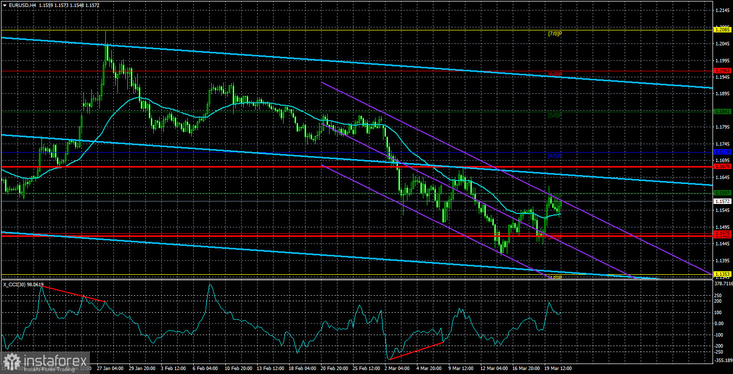 Обзор пары EUR/USD. Превью недели. Какие сюрпризы преподнесет нам неделя новая?