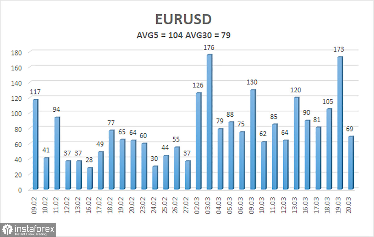 Обзор пары EUR/USD. Превью недели. Какие сюрпризы преподнесет нам неделя новая?