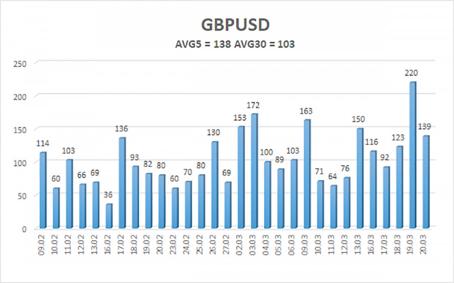 Изображение больше не актуально