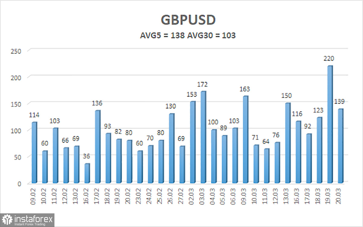 Обзор пары GBP/USD. Превью недели. Индексы деловой активности и британская инфляция.