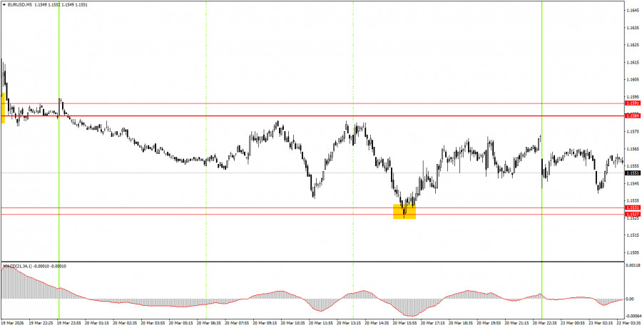 Изображение больше не актуально