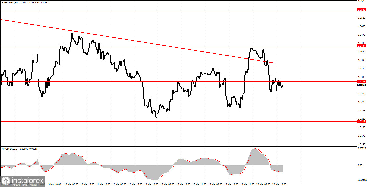 Как торговать валютную пару GBP/USD 23 марта? Простые советы и разбор сделок для новичков. 