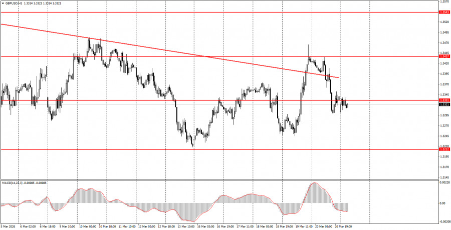 ����������� ������ �� ���������