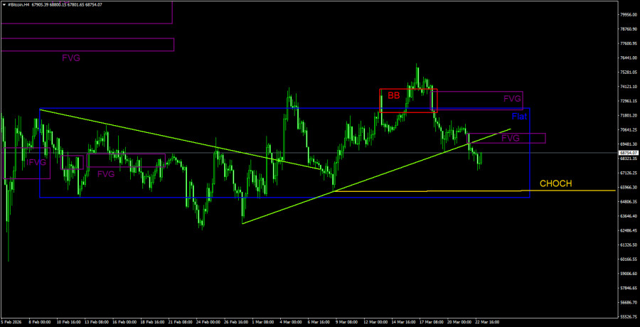 ����������� ������ �� ���������