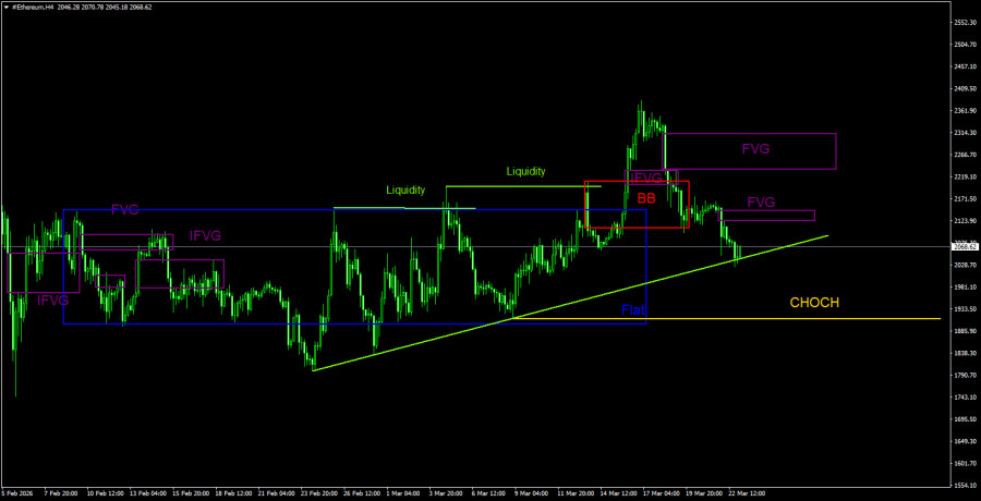 ����������� ������ �� ���������