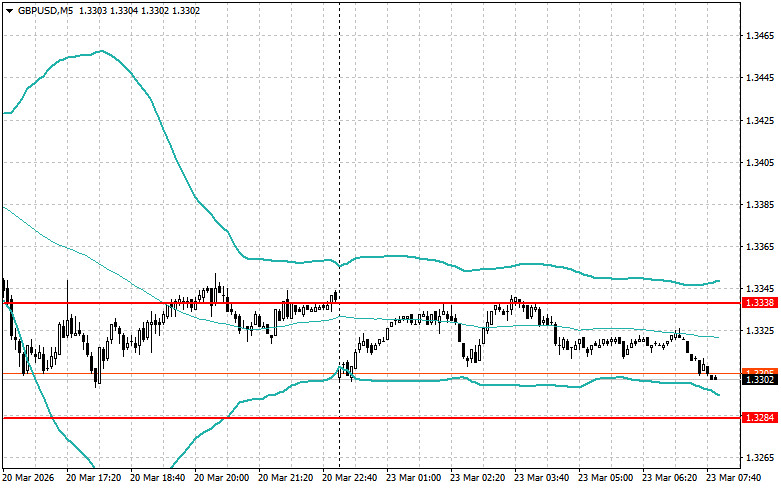 ����������� ������ �� ���������