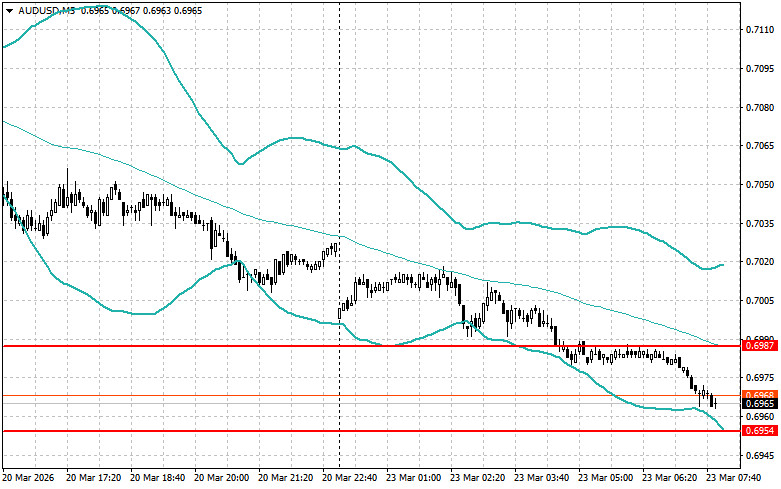 ����������� ������ �� ���������