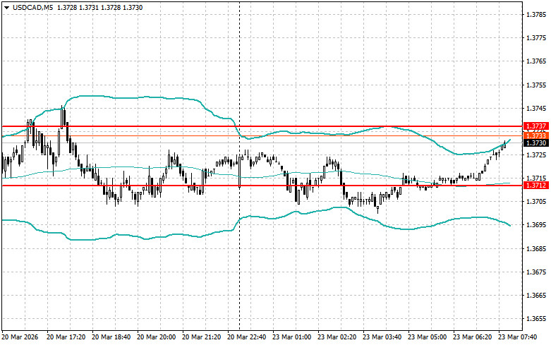 ����������� ������ �� ���������