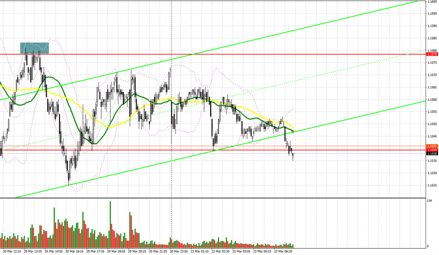 EUR/USD: план на европейскую сессию 23 марта. Евро может…