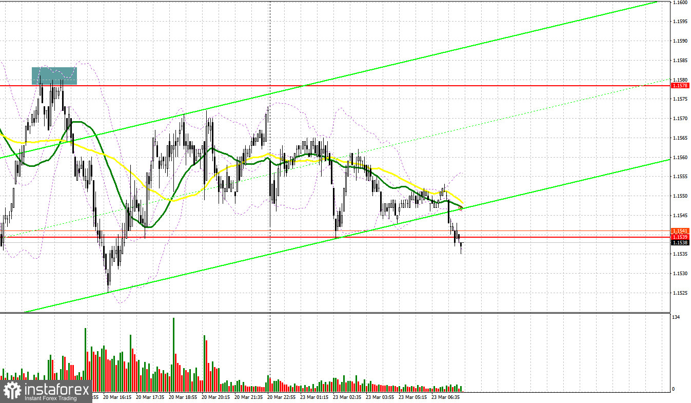EUR/USD: план на европейскую сессию 23 марта. Евро может вернуться к падению в любой момент