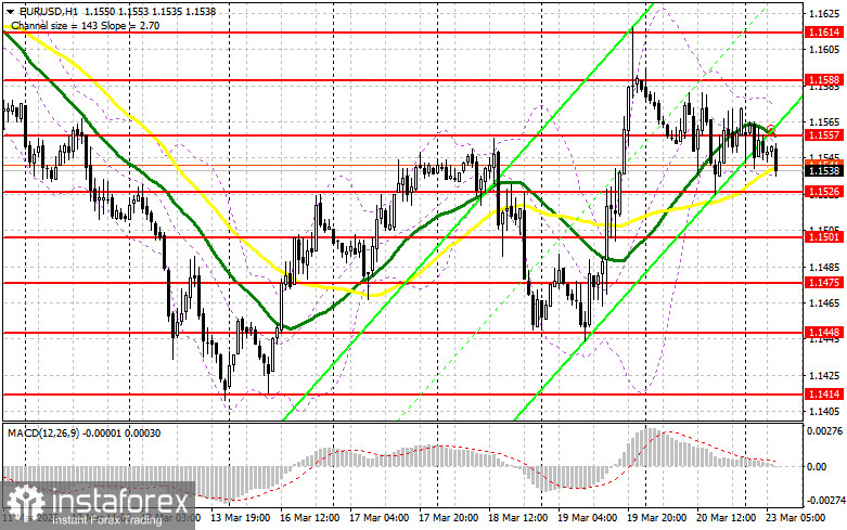 EUR/USD: план на европейскую сессию 23 марта. Евро может вернуться к падению в любой момент