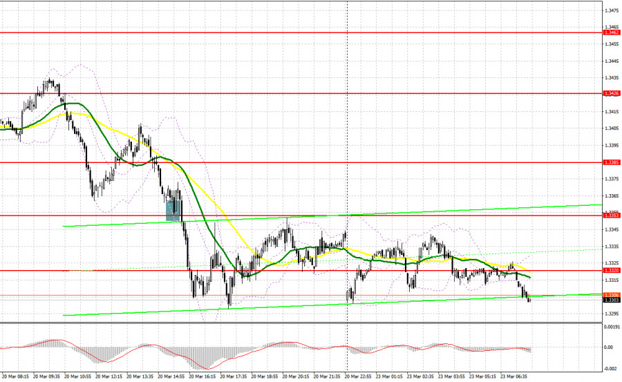 GBP/USD: план на европейскую сессию 23 марта. Фунт растерял…