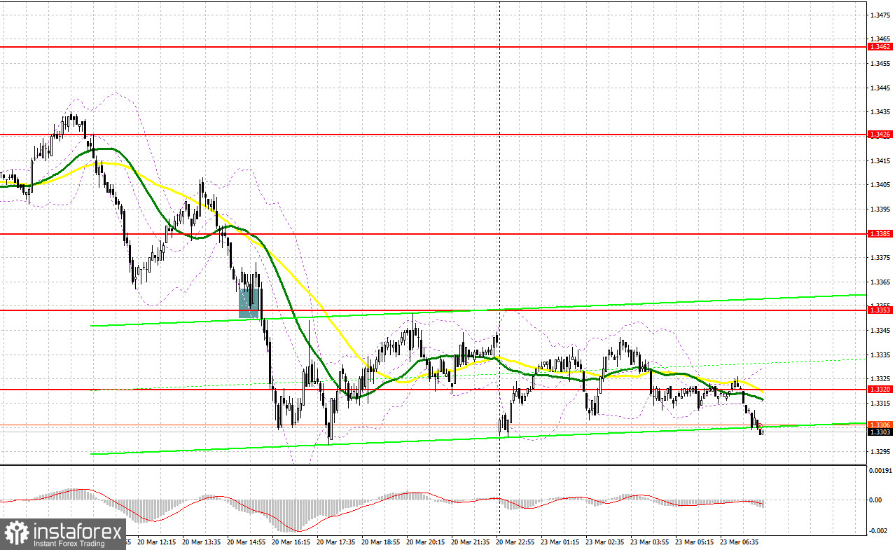 GBP/USD: план на европейскую сессию 23 марта. Фунт растерял все преимущество