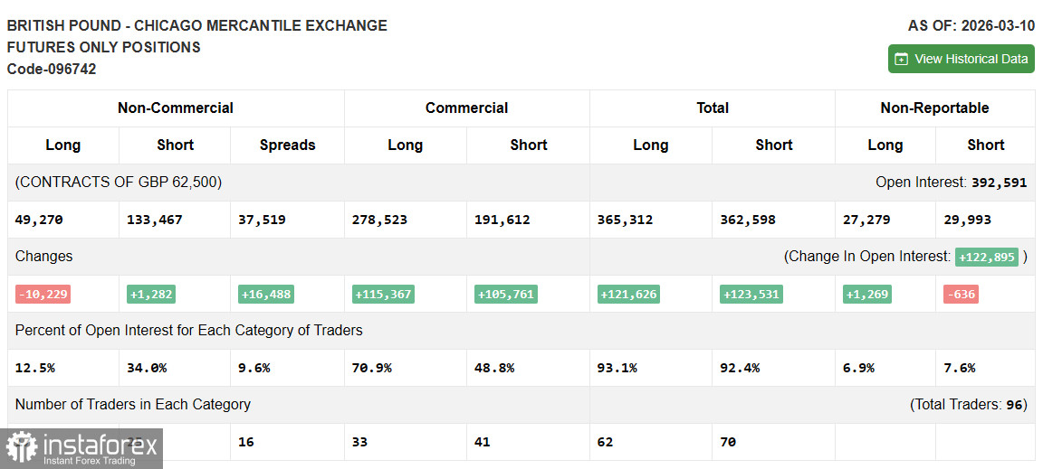 GBP/USD: план на европейскую сессию 23 марта. Фунт растерял все преимущество