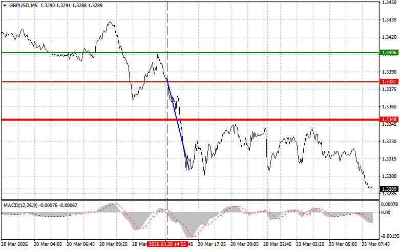 GBPUSD: простые советы по торговле для начинающих трейдеров…