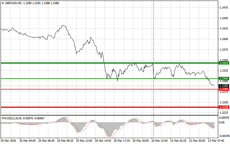 Изображение больше не актуально