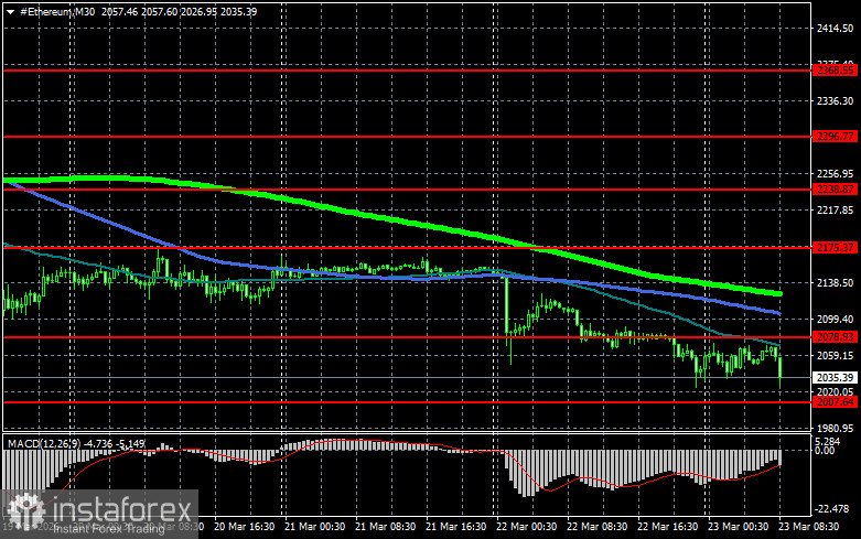 Сенаторы США и Белый дом нашли точки соприкосновения по CLARITY