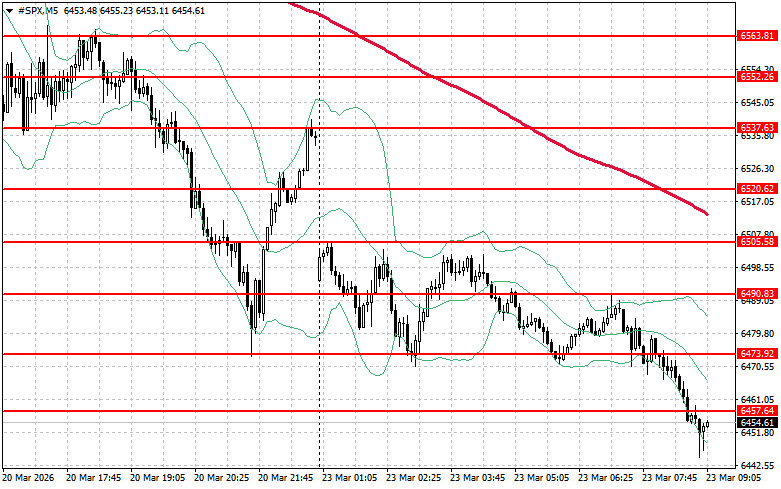 ����������� ������ �� ���������