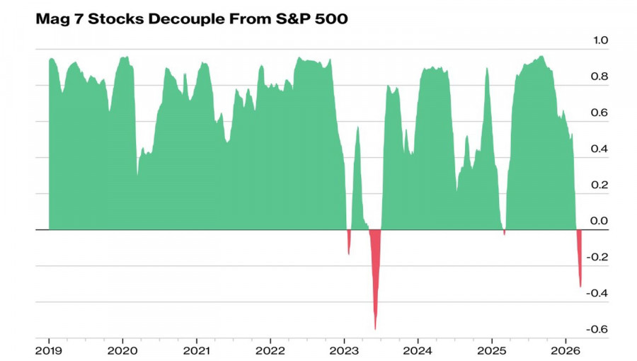 Изображение больше не актуально