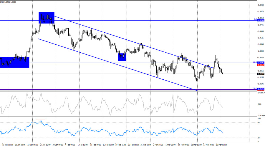 Изображение больше не актуально