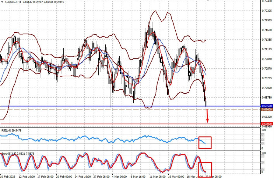 ����������� ������ �� ���������